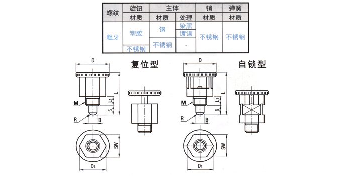 分度销