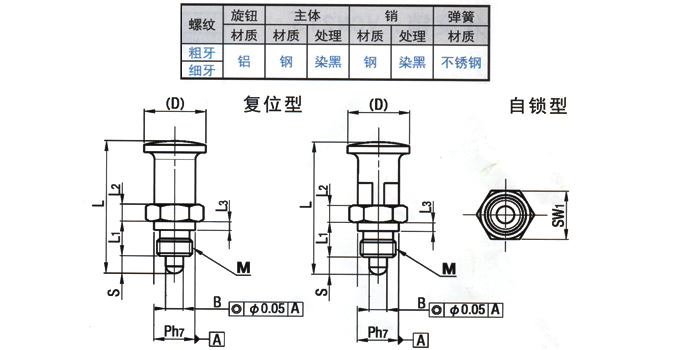 分度销