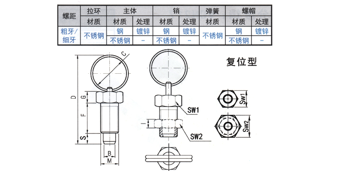 分度销