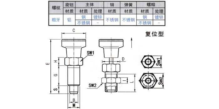 分度销