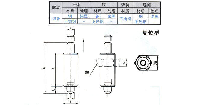 分度销