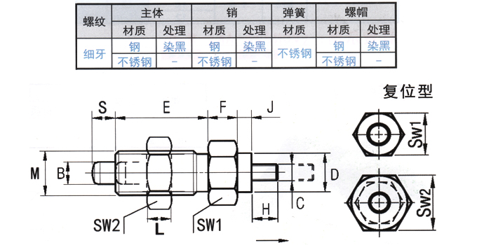 分度销