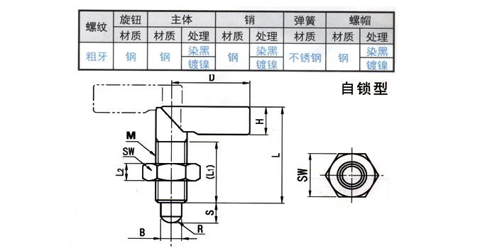 分度销