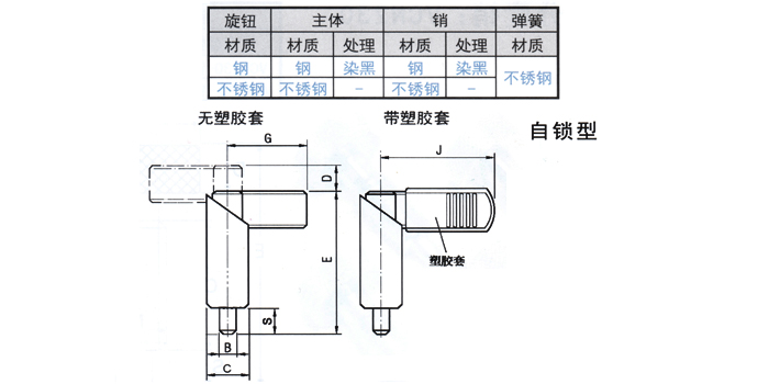 分度盘