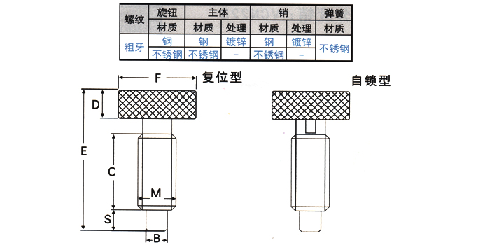 分度销