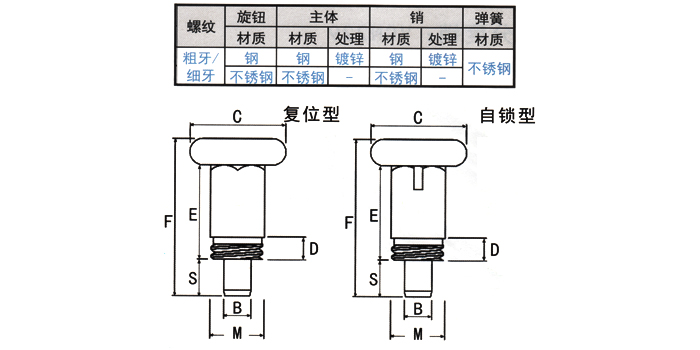 分度销