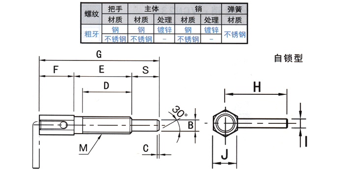 分度销