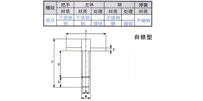 分度销