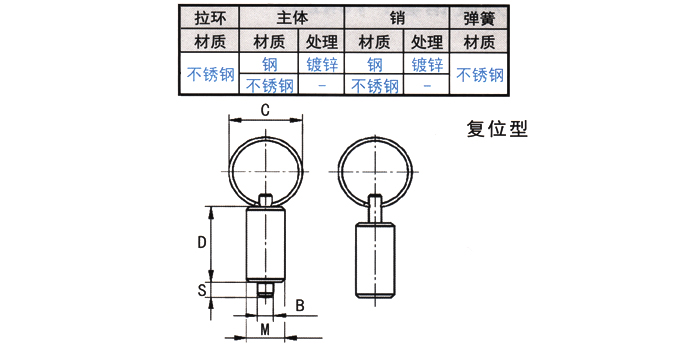 分度销